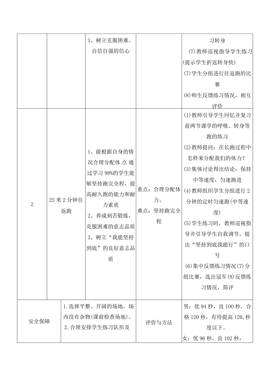 人教版四年级上册体育25米2分钟往返跑（教学设计）.docx_第2页