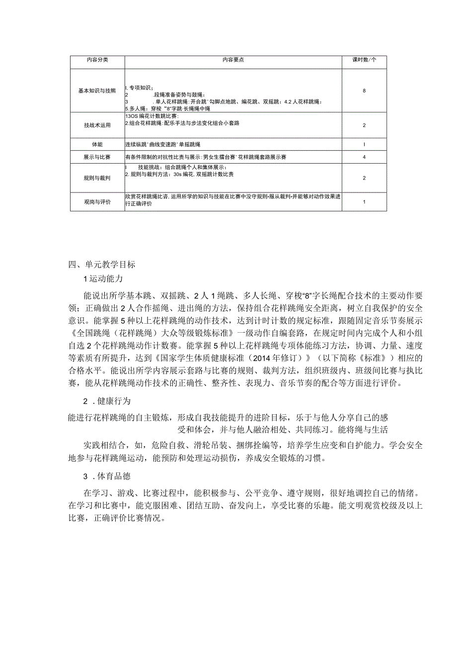 人教版五年级上册体育正摇编花跳（教案）.docx_第2页