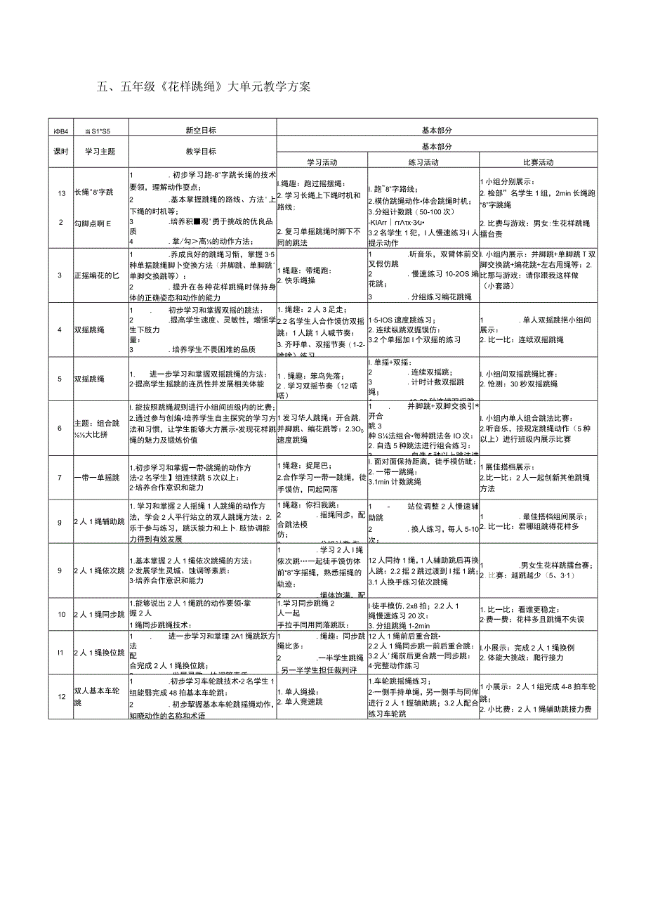 人教版五年级上册体育正摇编花跳（教案）.docx_第3页