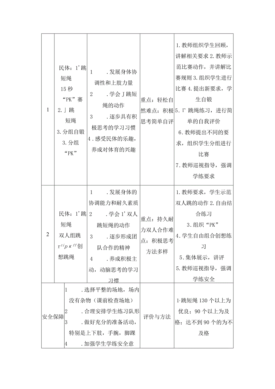 人教版四年级上册体育跳短绳（教学设计）.docx_第2页