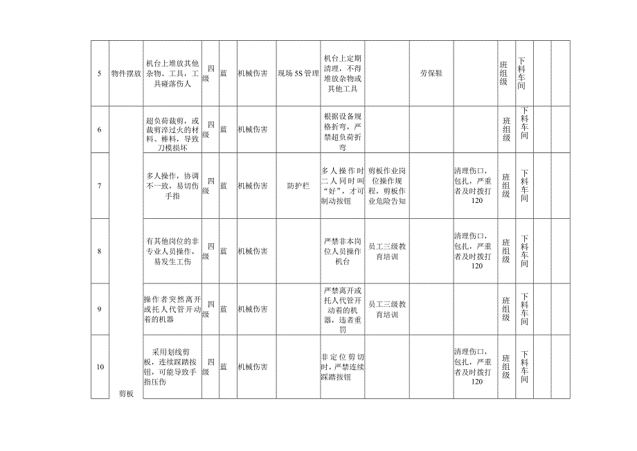 剪板作业机械类作业活动风险分级管控清单.docx_第2页