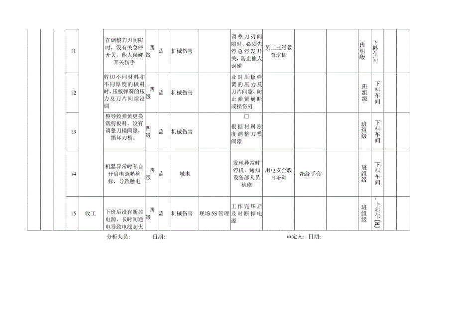 剪板作业机械类作业活动风险分级管控清单.docx_第3页