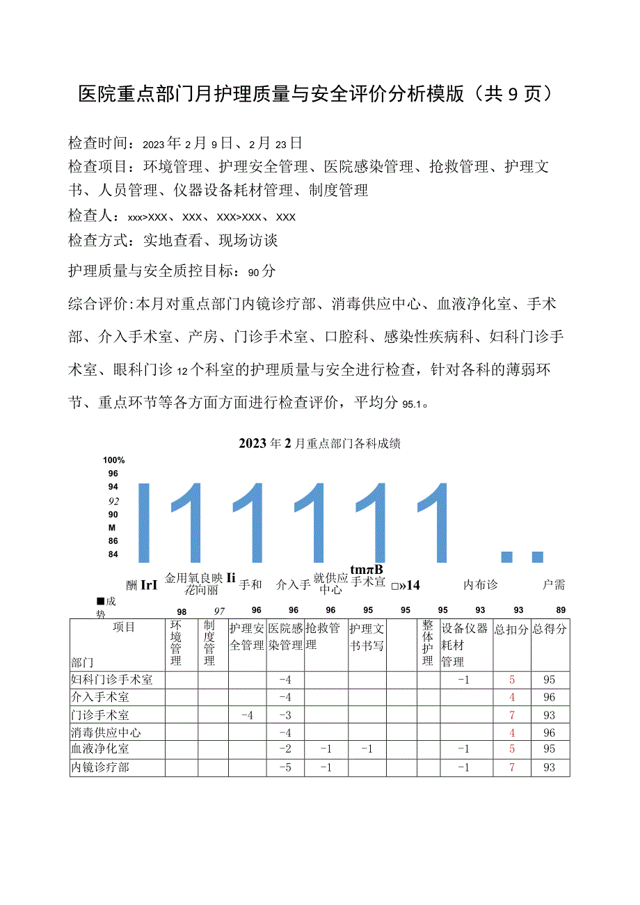 医院重点部门月护理质量与安全评价分析模版(共9页).docx_第1页