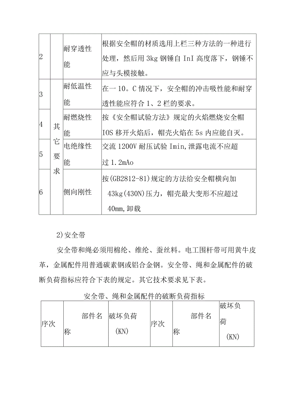 医院门诊综合楼业务辅助楼工程安全用品的购置检测和施工方案.docx_第2页