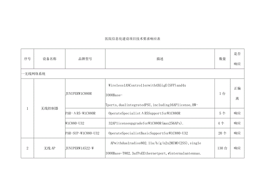 医院信息化建设项目技术要求响应表.docx_第1页