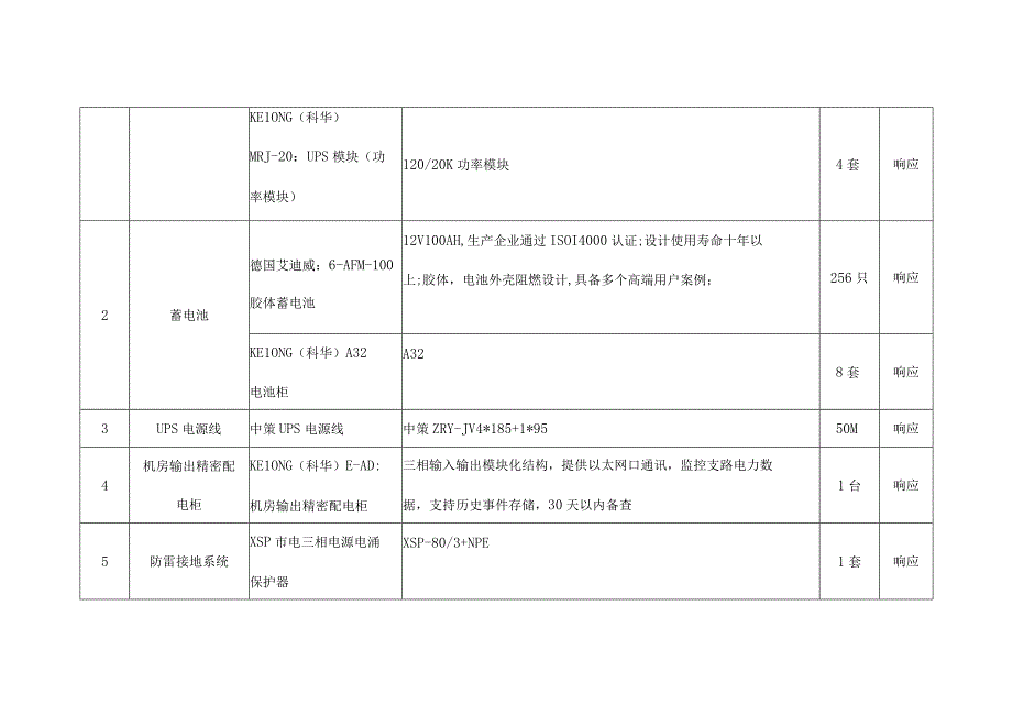 医院信息化建设项目技术要求响应表.docx_第3页