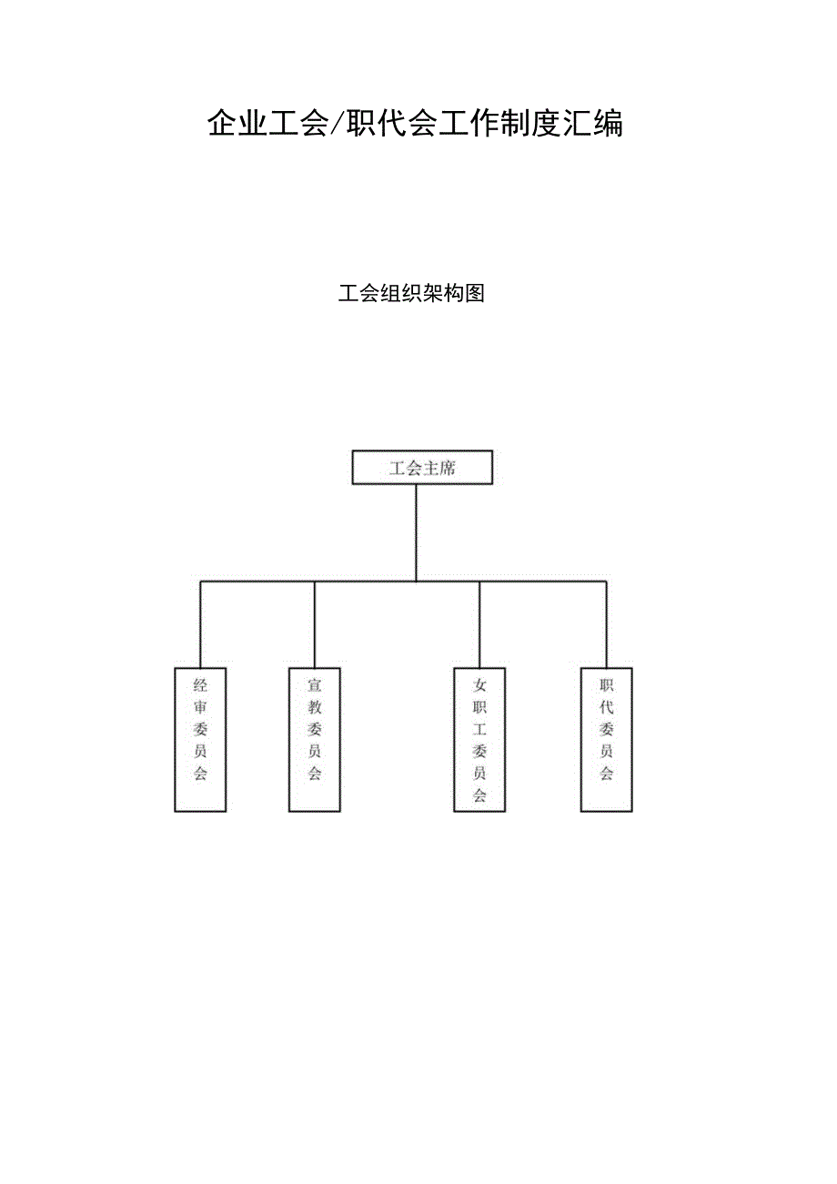 企业工会工作制度汇编.docx_第1页