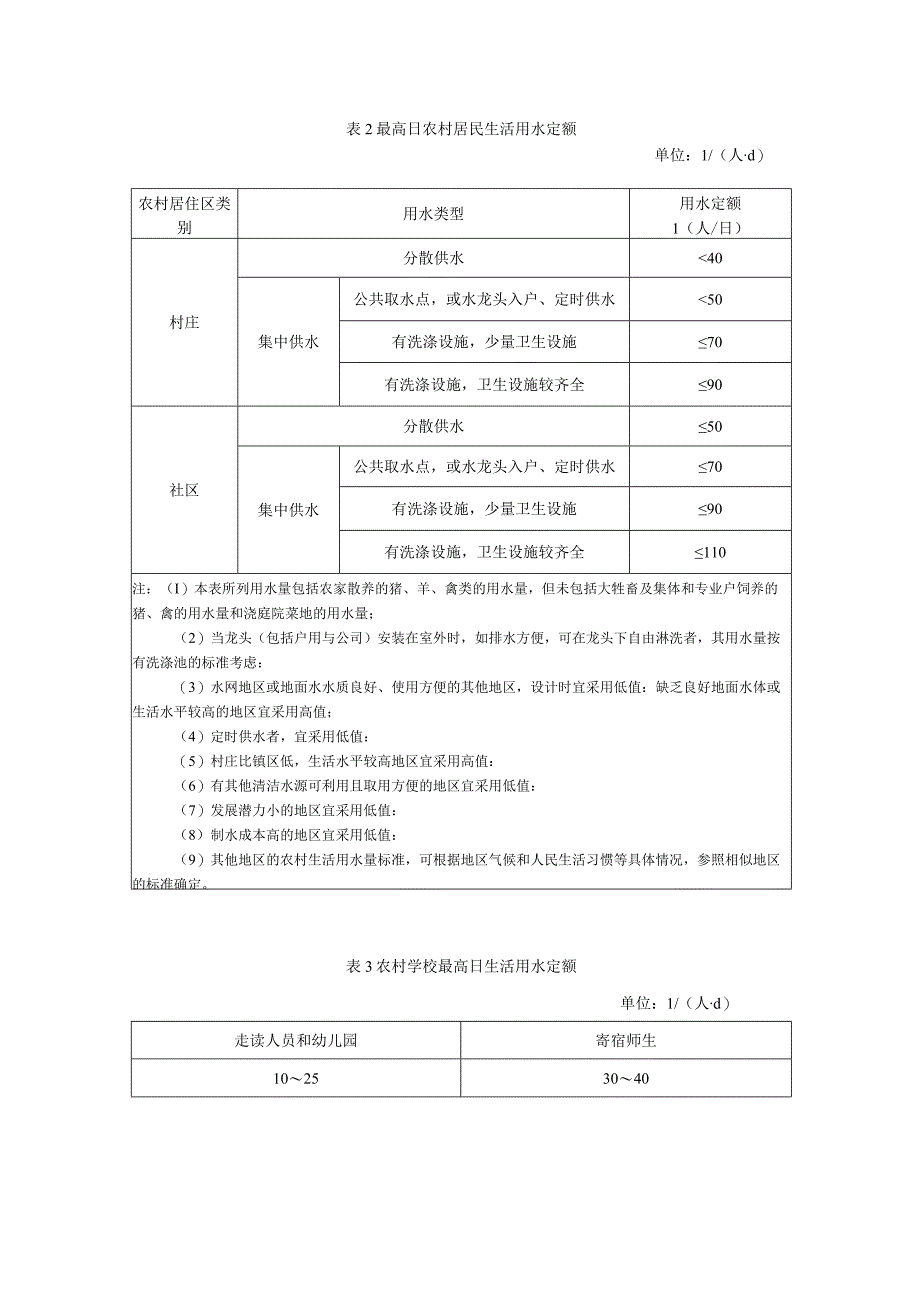 农村居民生活用水定额标准.docx_第3页