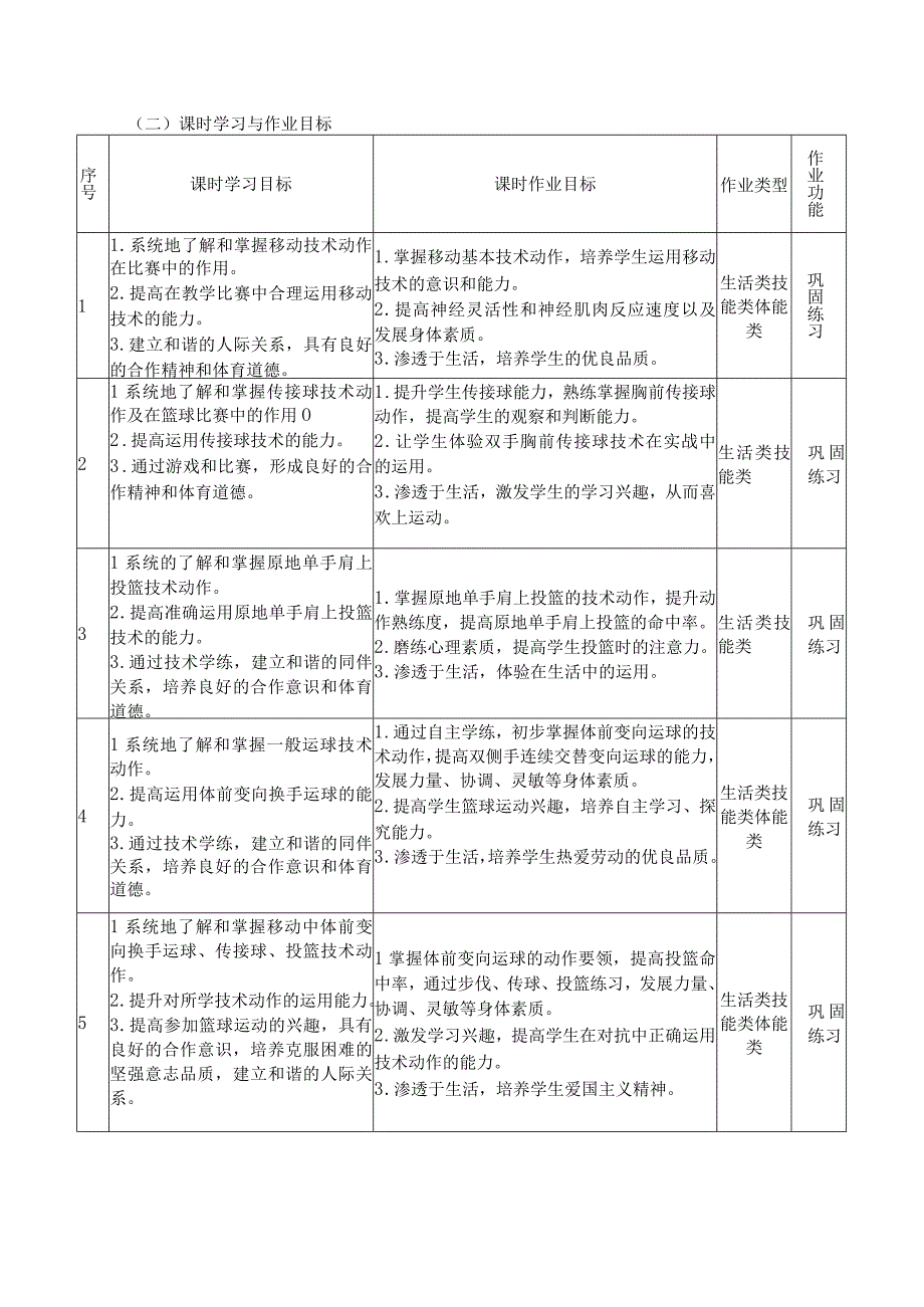 人教版五年级上册体育小篮球（作业设计）.docx_第3页