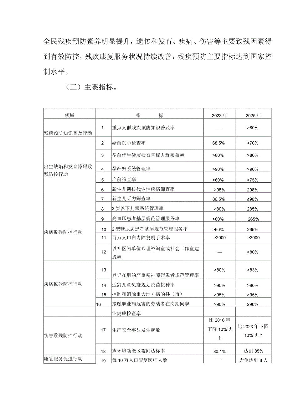 临夏州残疾预防行动实施方案（2021—2025年）.docx_第2页