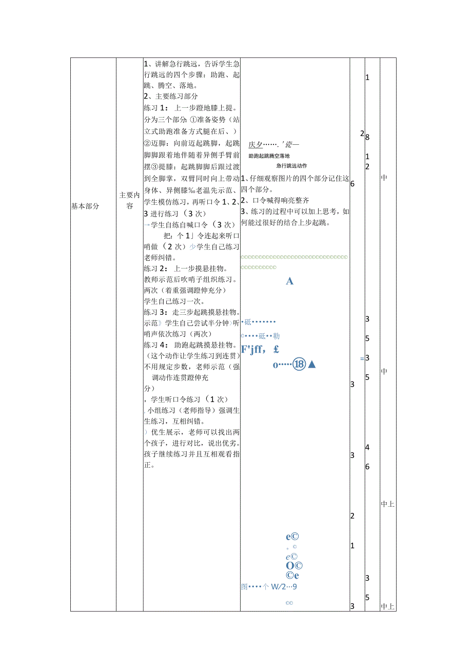 人教版四年级上册体育上一步起跳（教案）.docx_第2页