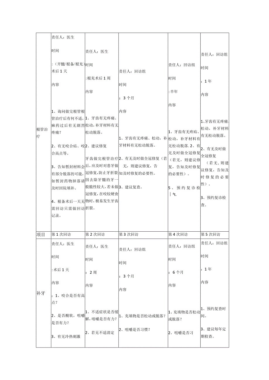 口腔科术后回访制度3篇.docx_第3页