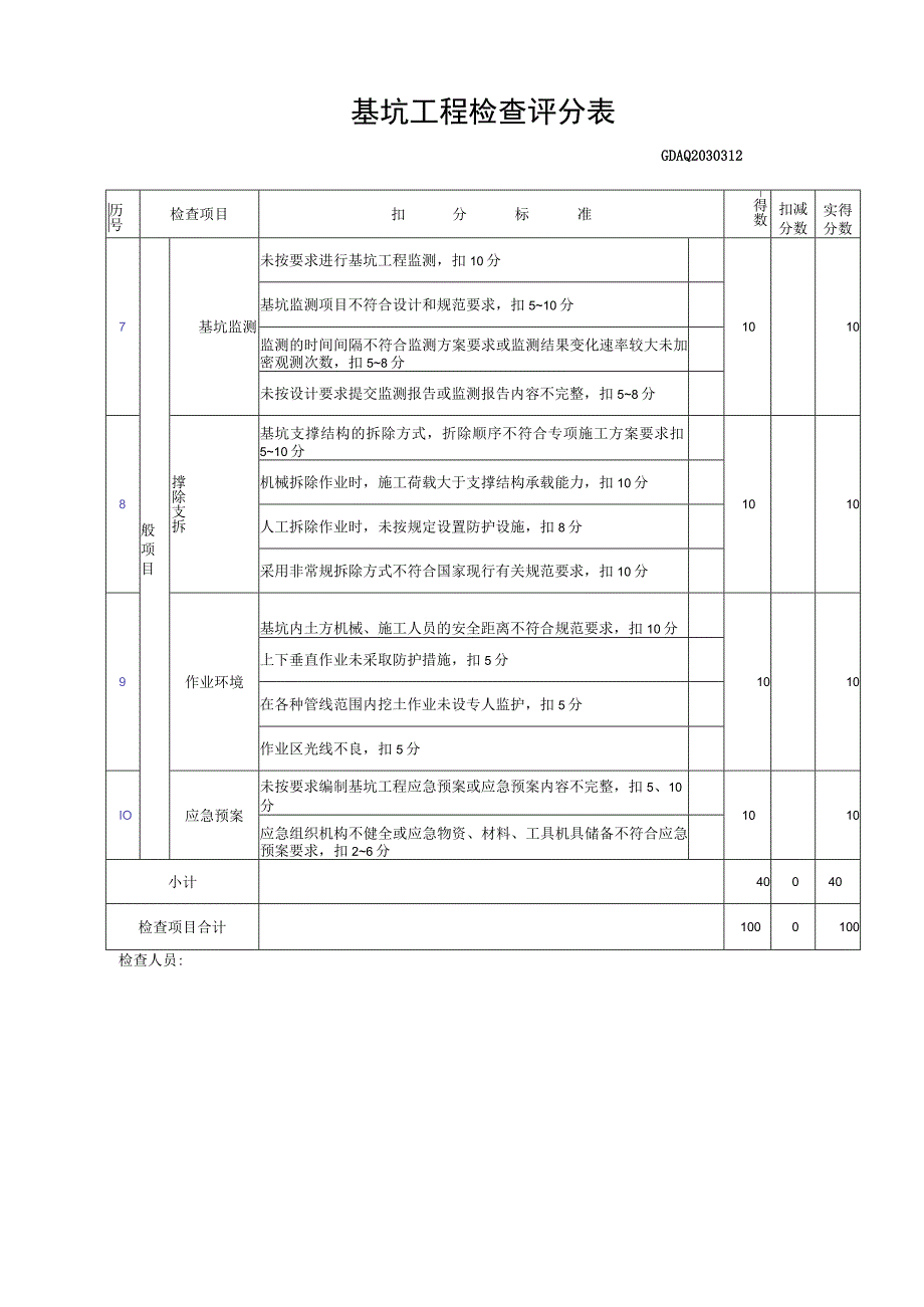 基坑工程检查评分表.docx_第2页