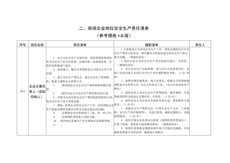 商场企业安全生产管理责任清单参考模板.docx_第2页