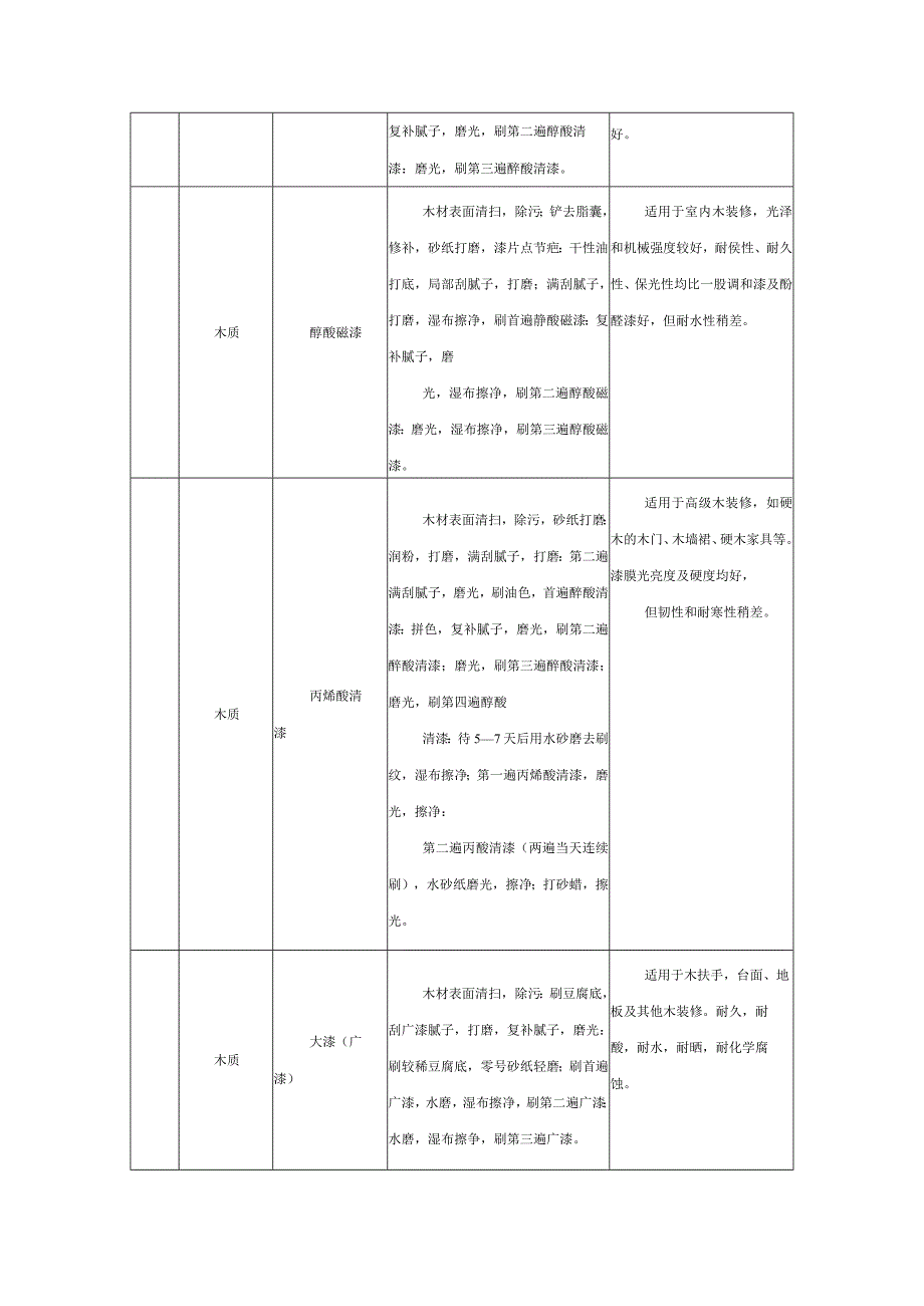 园林景观工程材料与构造 表4 4.17油漆做法.docx_第2页