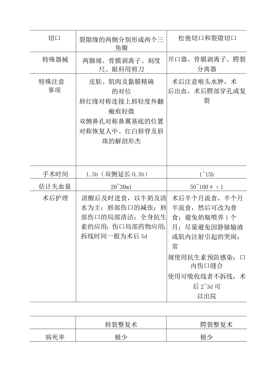 口腔颌面部及颈部手术麻醉技术.docx_第2页