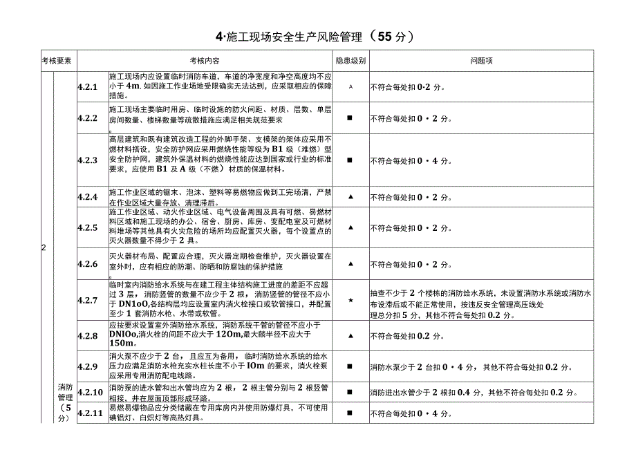 在建项目安全生产考核评分细则消防+临时用电部分.docx_第1页