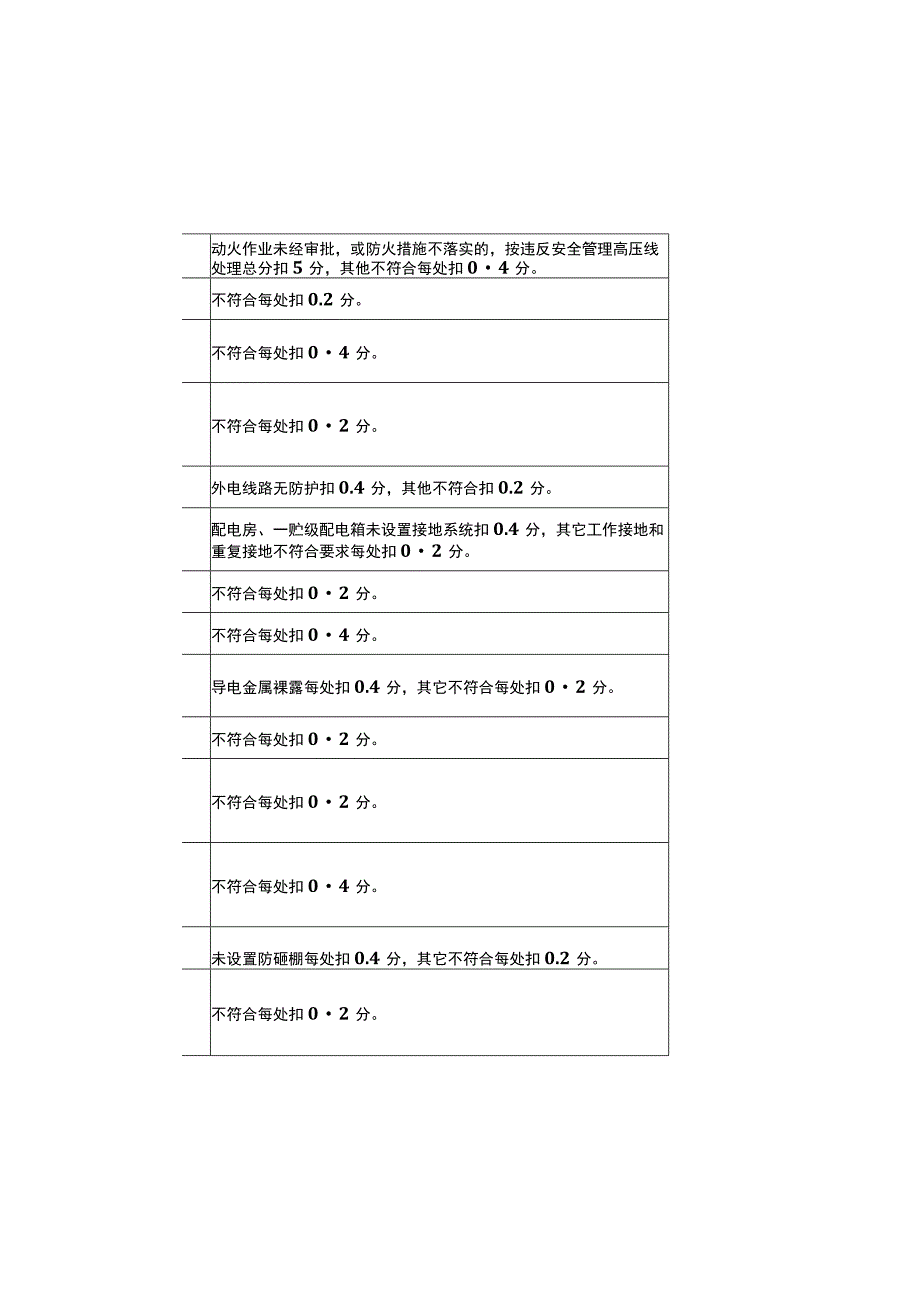 在建项目安全生产考核评分细则消防+临时用电部分.docx_第2页