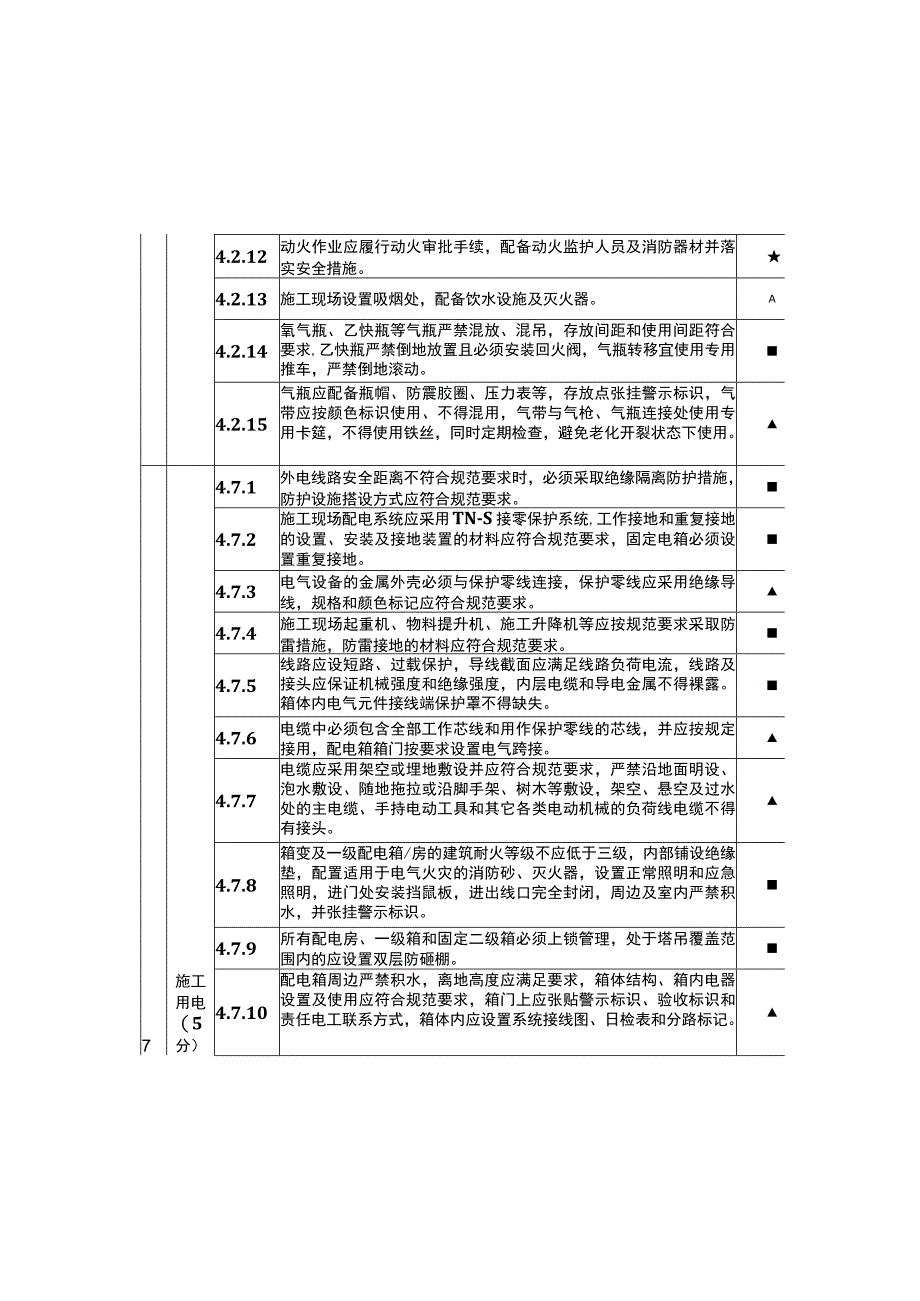 在建项目安全生产考核评分细则消防+临时用电部分.docx_第3页