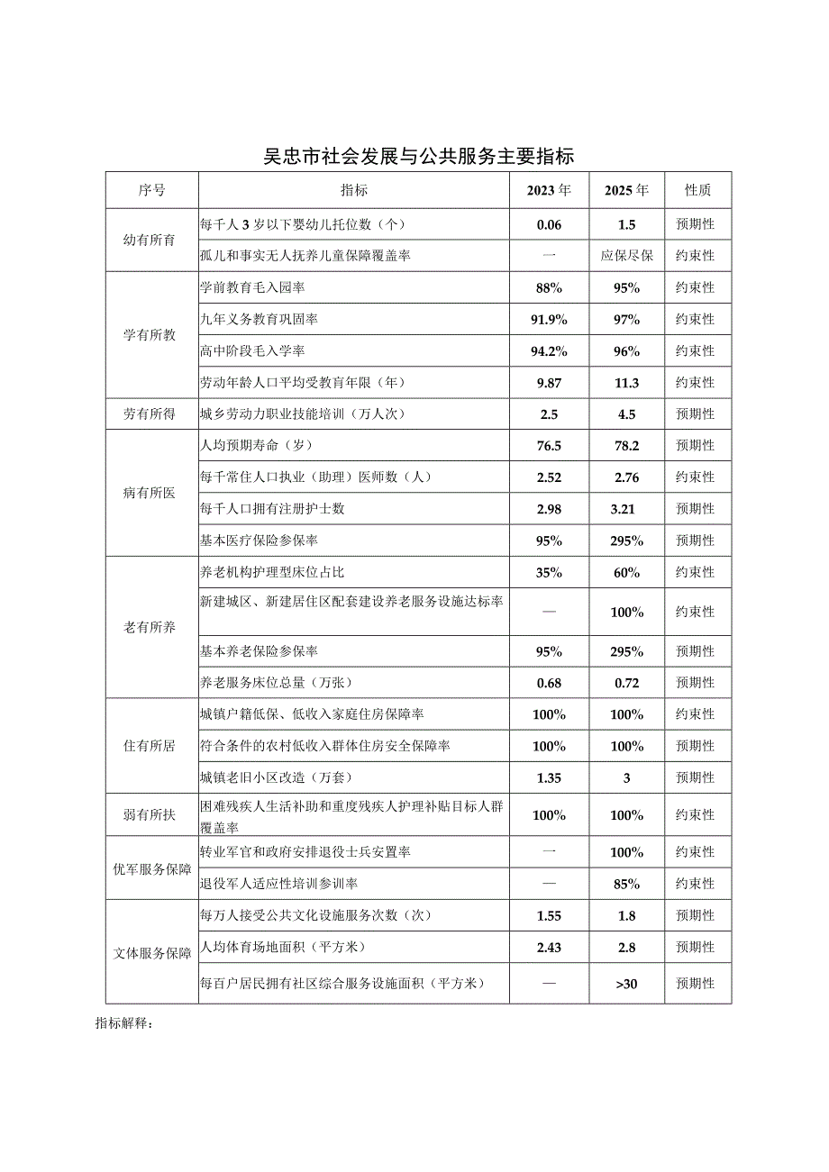 吴忠市“十四五”公共服务发展实施方案.docx_第3页