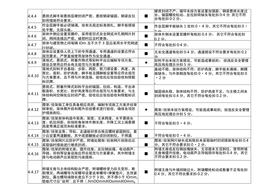 在建项目安全生产考核评分细则基坑+脚手架+模板支架部分.docx_第2页