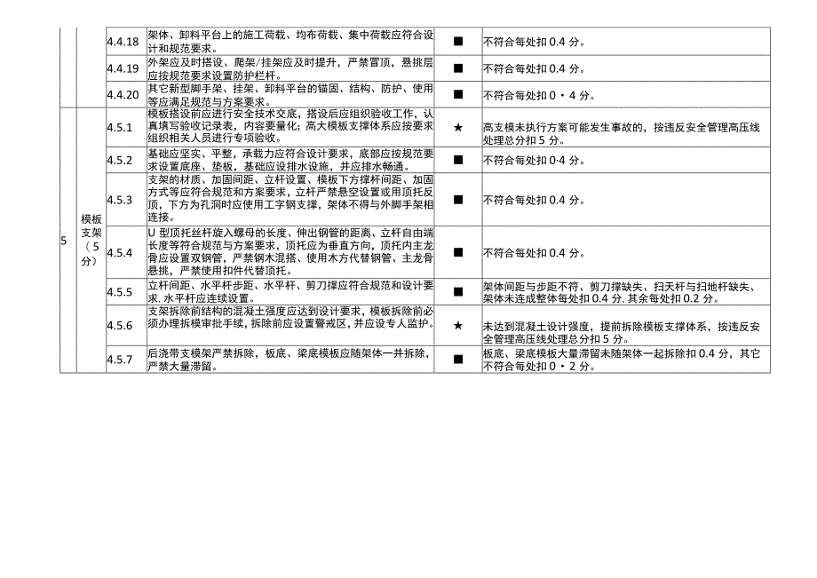 在建项目安全生产考核评分细则基坑+脚手架+模板支架部分.docx_第3页