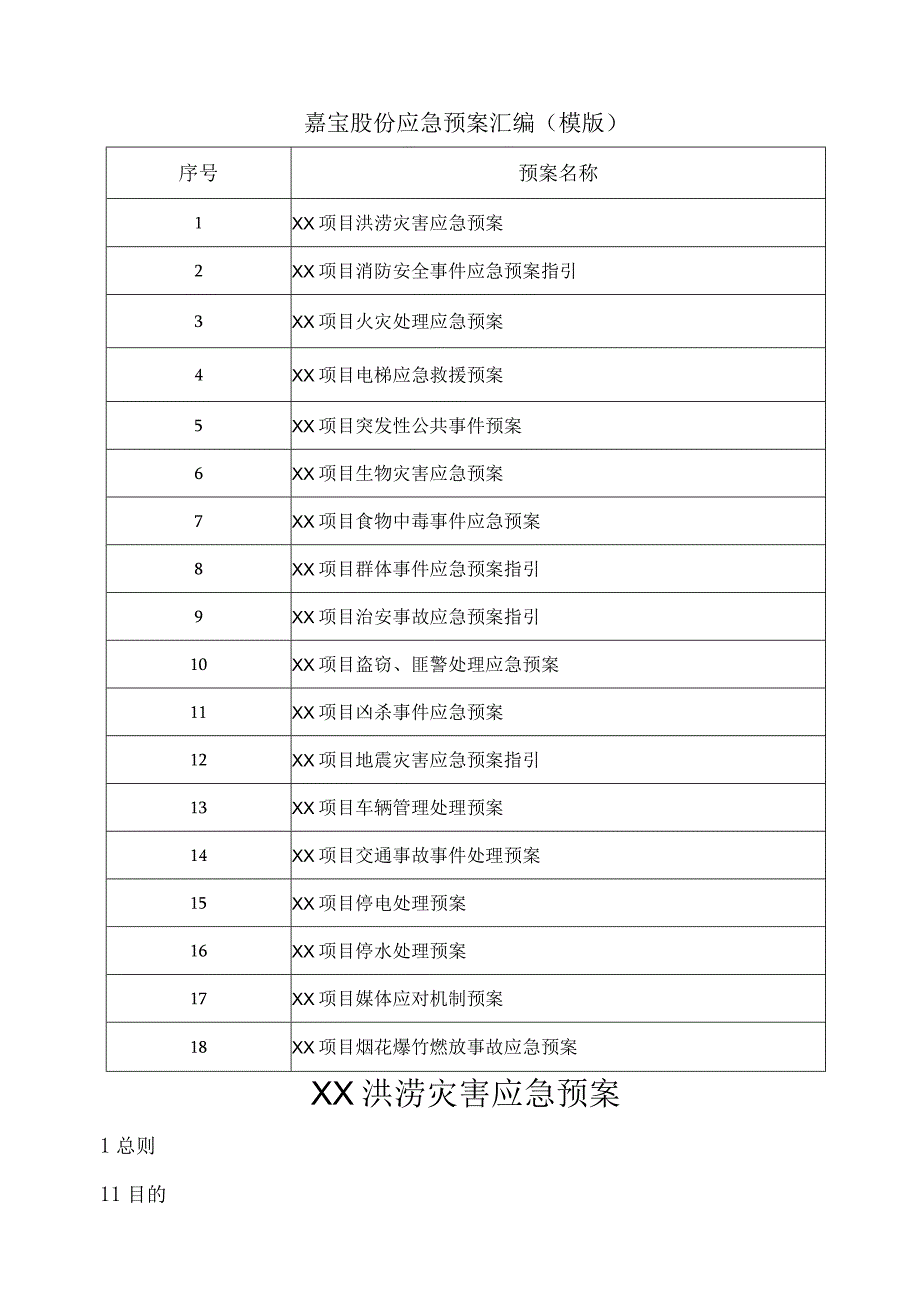 嘉宝股份应急预案汇编.docx_第1页