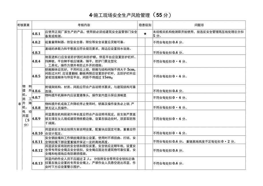 在建项目安全生产考核评分细则起重吊装+电梯吊篮+施工机具.docx_第1页