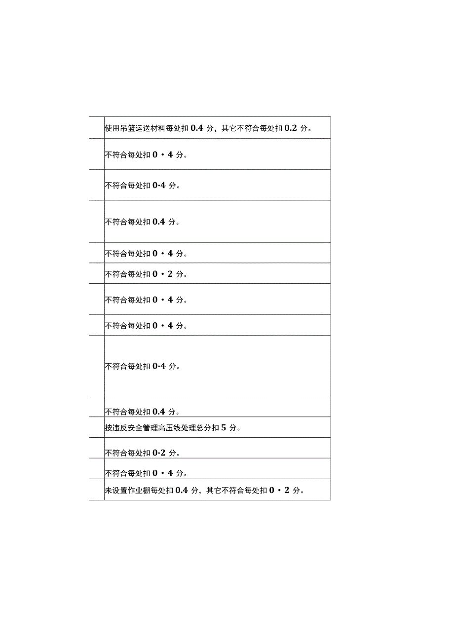 在建项目安全生产考核评分细则起重吊装+电梯吊篮+施工机具.docx_第2页