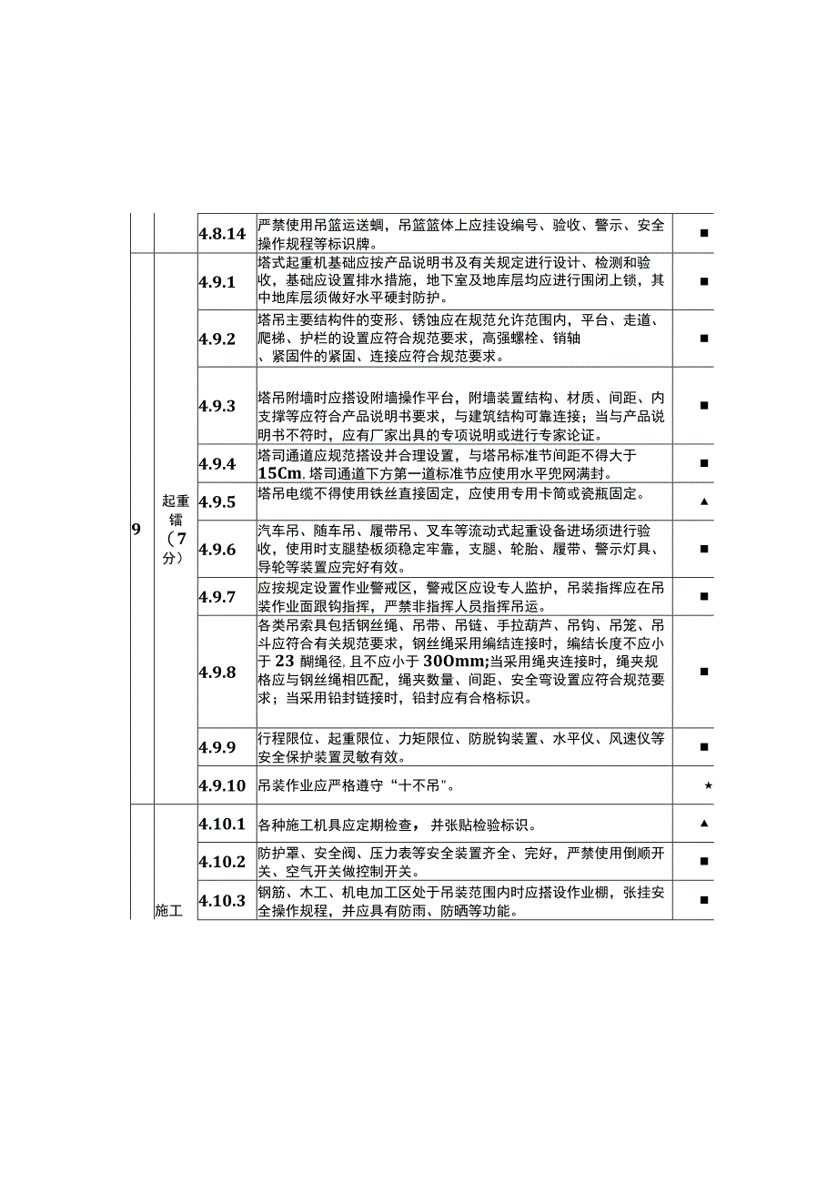 在建项目安全生产考核评分细则起重吊装+电梯吊篮+施工机具.docx_第3页