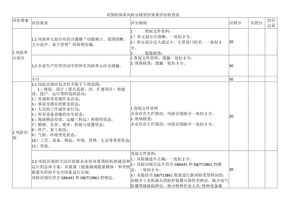 双预防体系风险分级管控效果评估检查表.docx_第1页