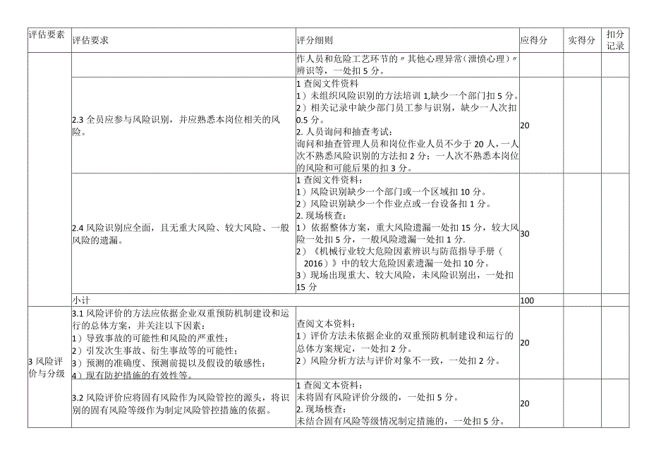 双预防体系风险分级管控效果评估检查表.docx_第2页