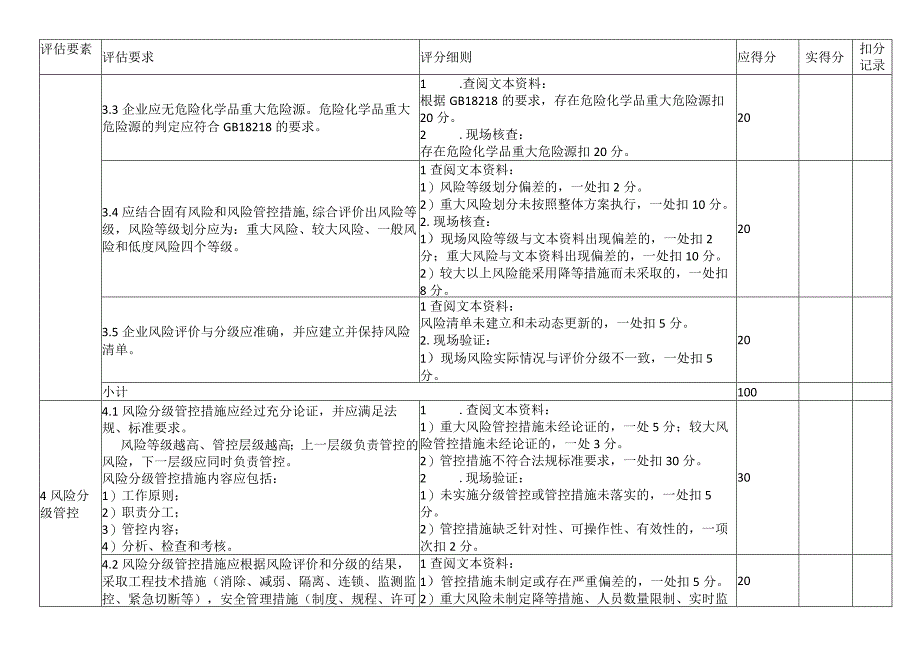 双预防体系风险分级管控效果评估检查表.docx_第3页