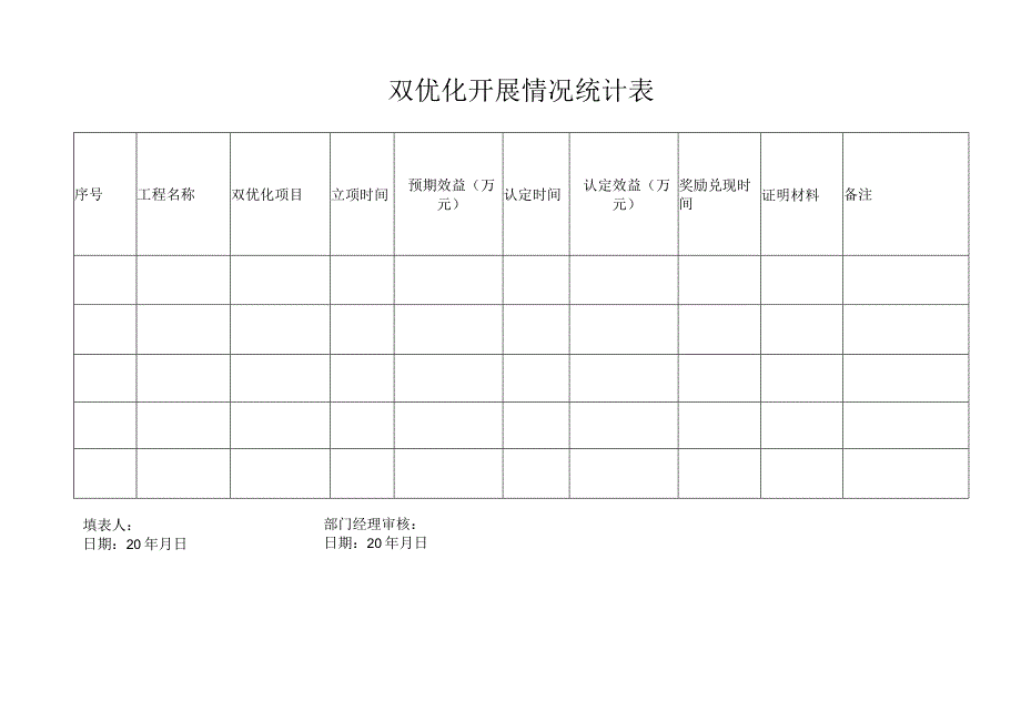 双优化开展情况统计表.docx_第1页