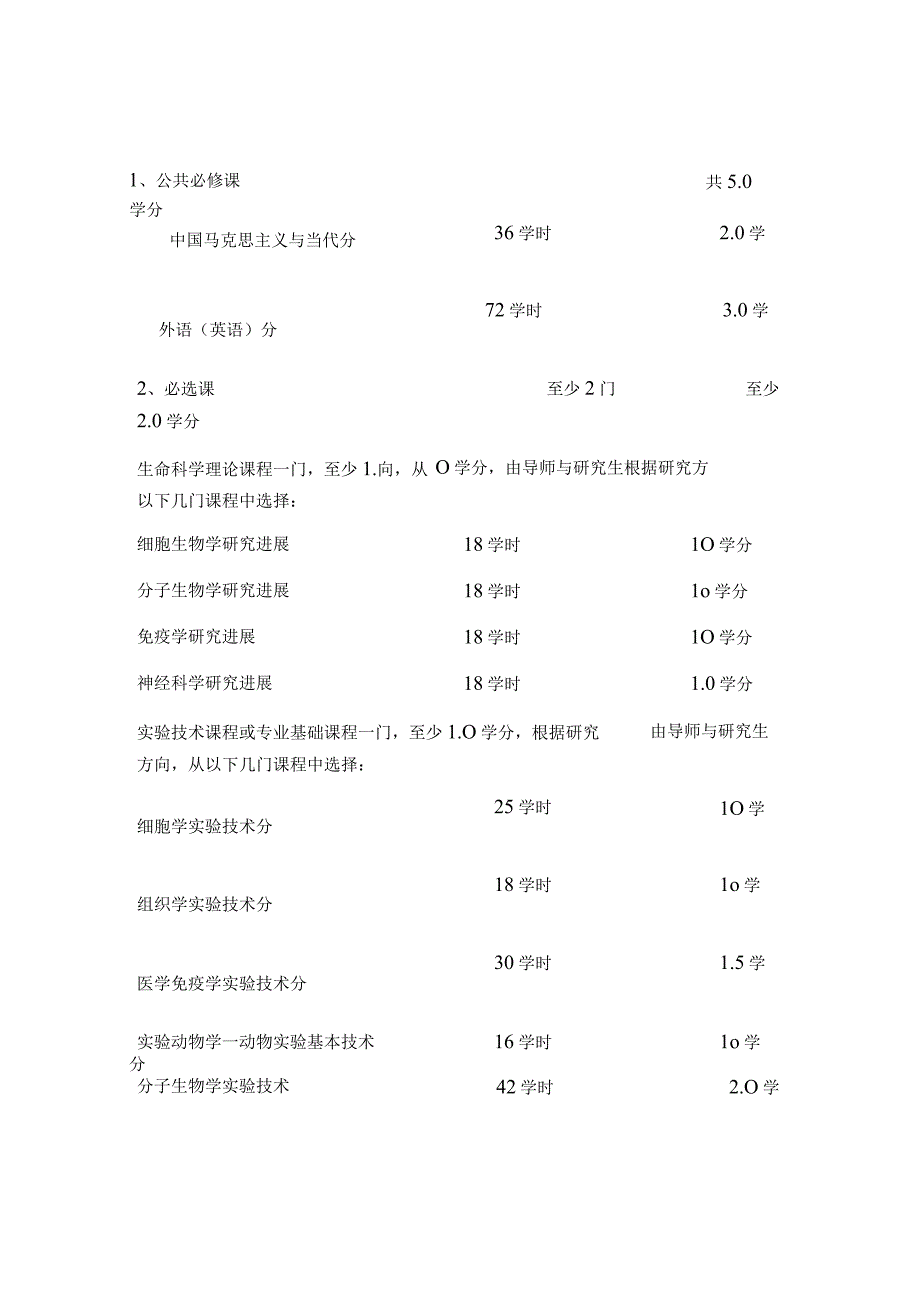 外科学(骨外)博士科学学位培养方案.docx_第2页