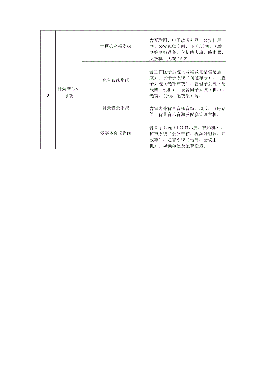 孝感市智慧城市运营管理中心一体化建设项目 招标文件-采购内容.docx_第2页