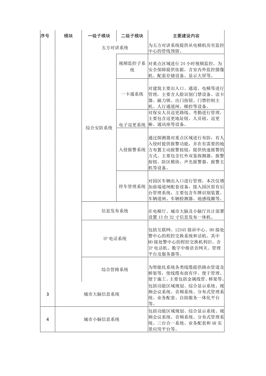 孝感市智慧城市运营管理中心一体化建设项目 招标文件-采购内容.docx_第3页