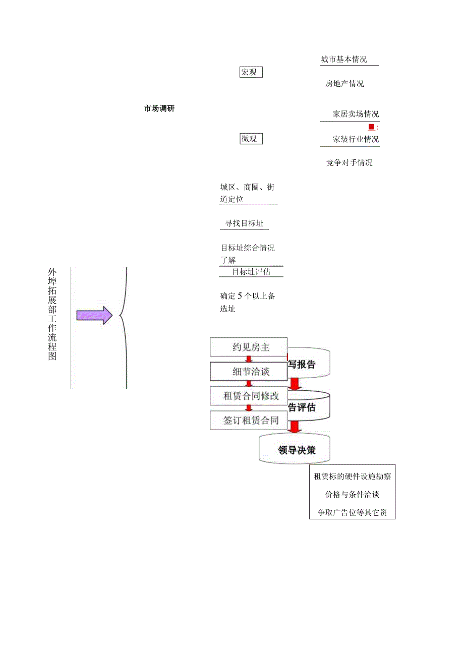 家装公司外阜拓展部工作手册.docx_第1页