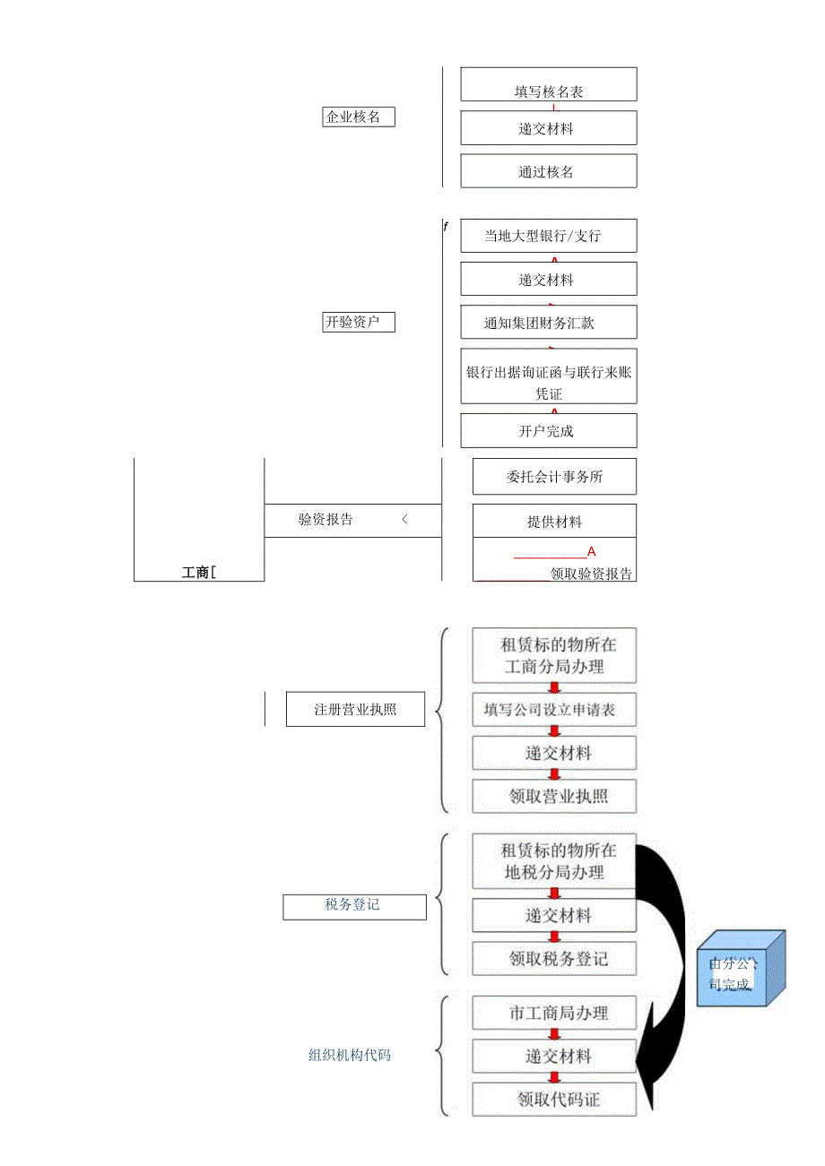 家装公司外阜拓展部工作手册.docx_第2页