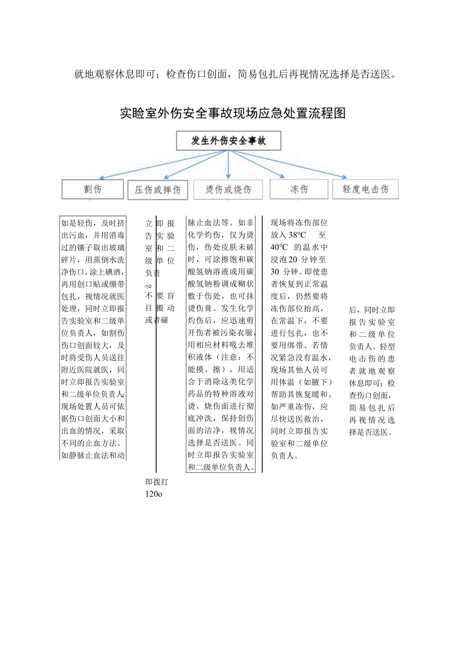 实验室外伤安全事故现场应急处置预案.docx_第2页