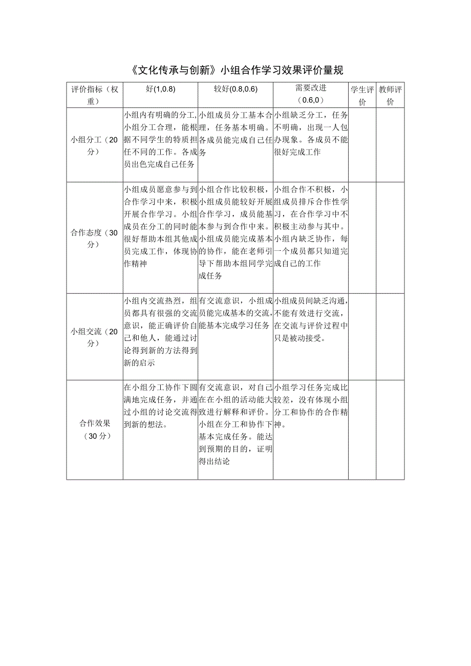 小组合作评价量规.docx_第1页