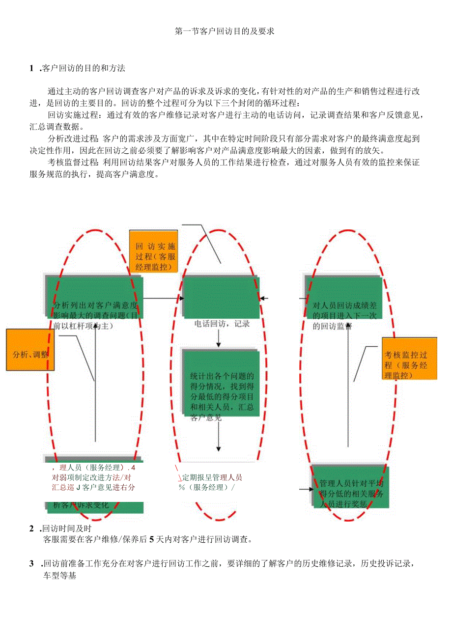 客户回访质量考核与规范.docx_第3页