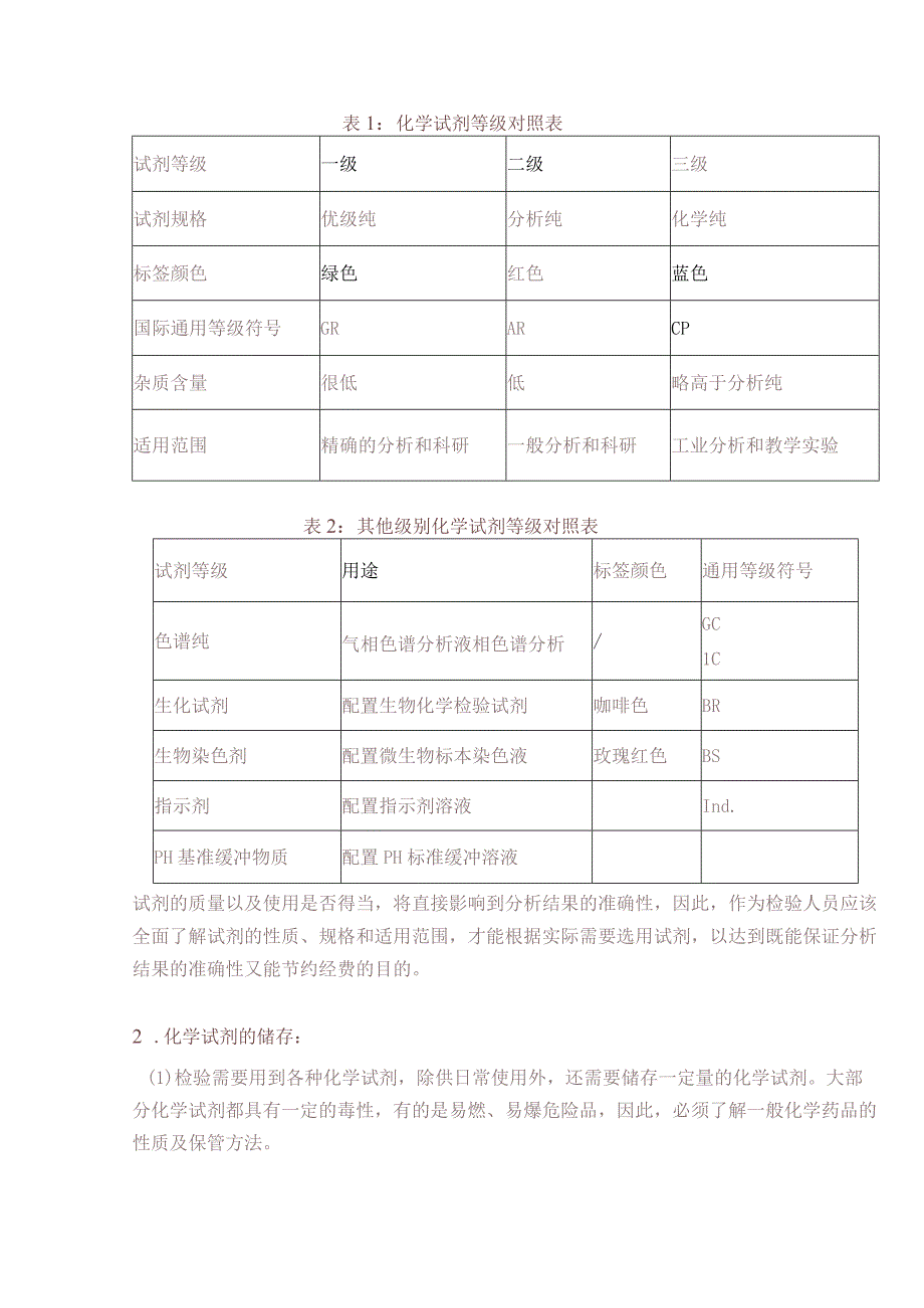 实验员基础知识手册.docx_第2页