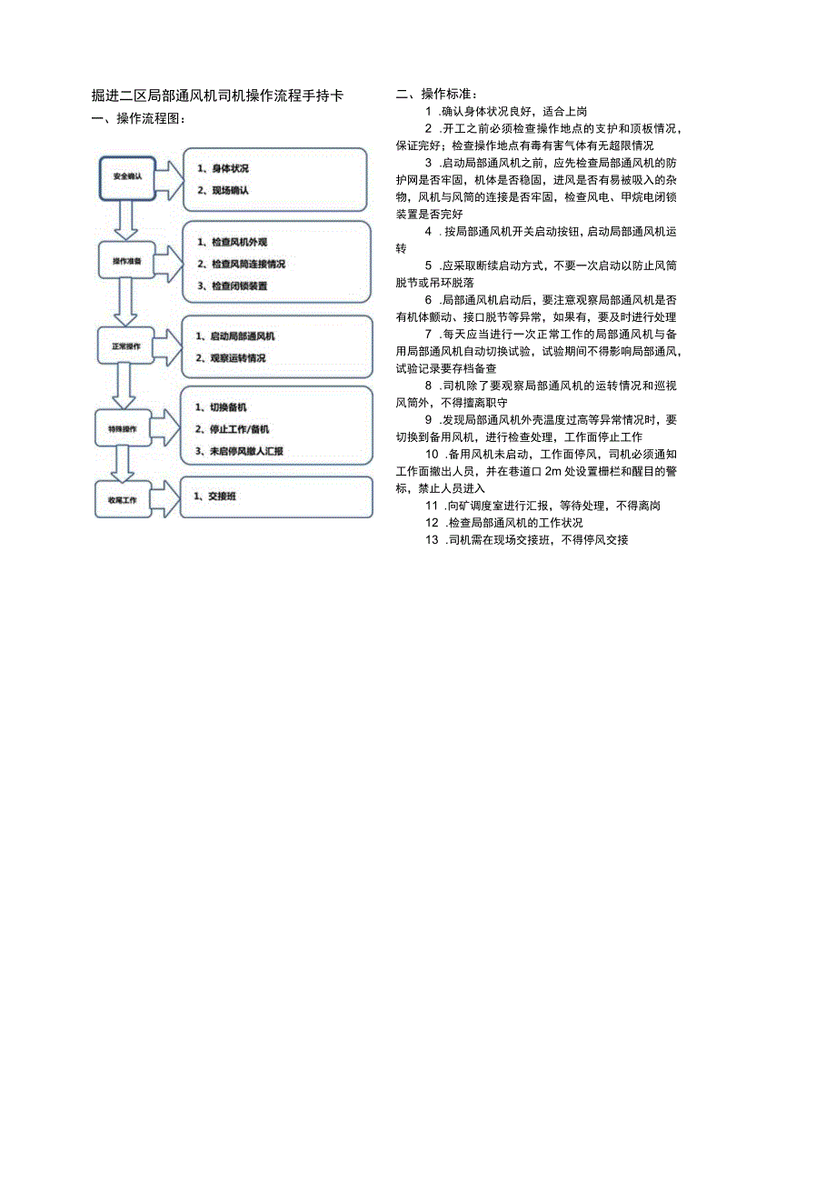 局部通风机司机流程手持卡.docx_第1页