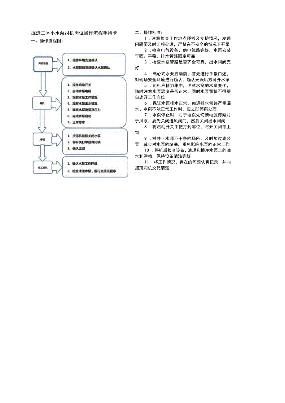 小水泵司机流程手持卡.docx_第1页