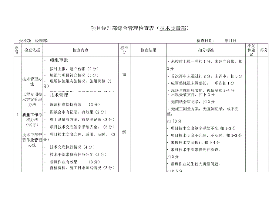 局技质部项目检查表.docx_第1页