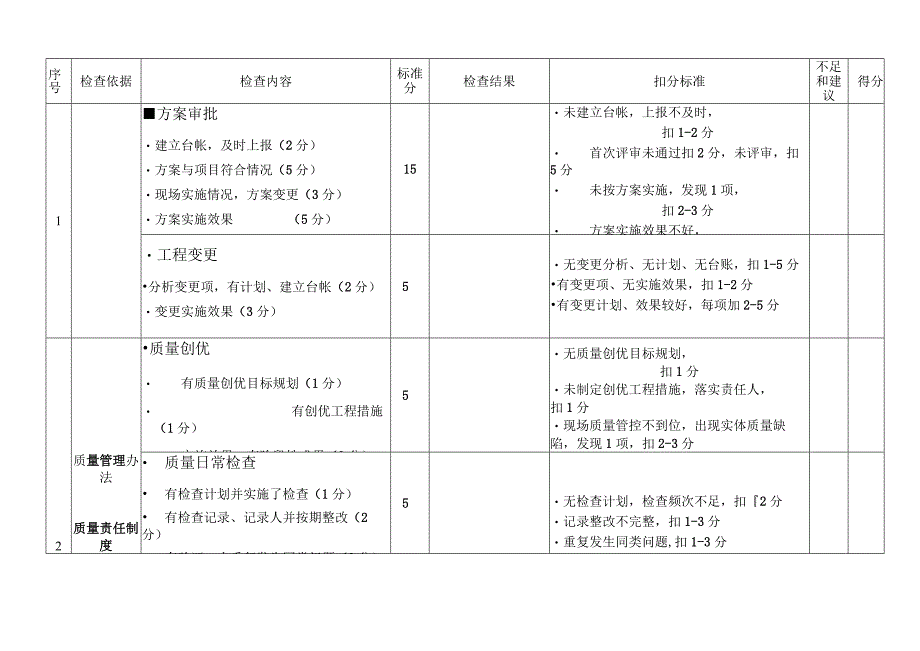 局技质部项目检查表.docx_第2页