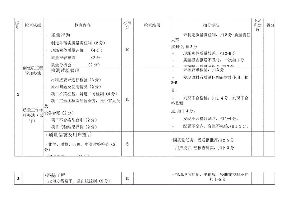 局技质部项目检查表.docx_第3页