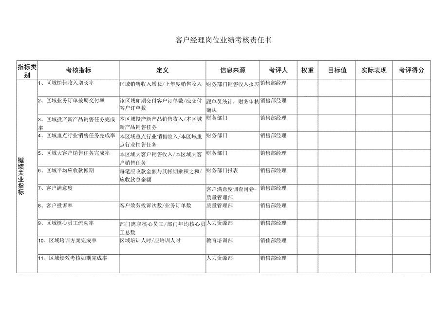 客户经理岗位业绩考核责任书.docx_第1页