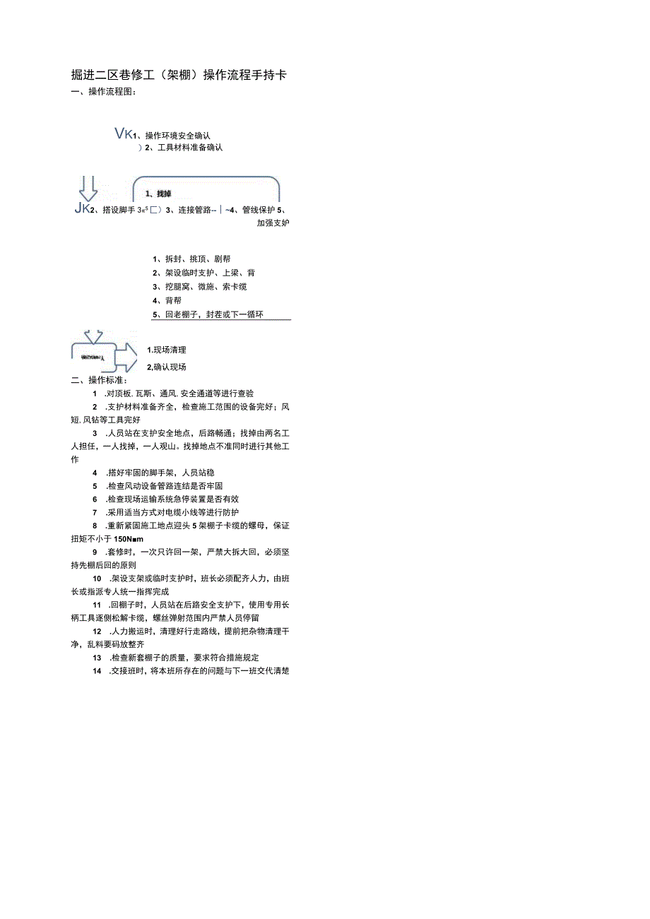 巷道(架棚）维修工流程手持卡.docx_第1页